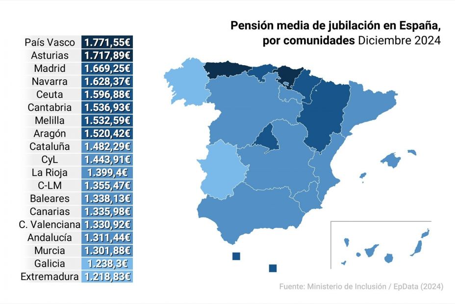 Mapa de la pensión media de jubilación por comunidades autónomas. Fuente: Europa Press Mapa de la pensión media de jubilación por comunidades autónomas. Fuente: Europa Press